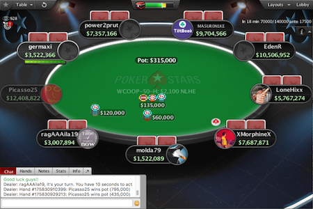 Final-Table der Sunday Million 2017WCOOP50FT