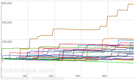 500 $215 MTTs mit 3.000 Spielern, Zufällige Verläufe 500 $215 MTTs mit 3.000 Spielern, Zufällige Verläufe