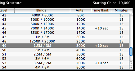 Auszug der Struktur der Sunday Million Struktur Sunday Million