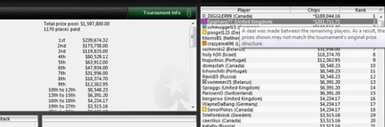 Zweiter Platz bei der Sunday Million und $200k nach einem Deal für Epiphany77 Sunday Million Epiphany77