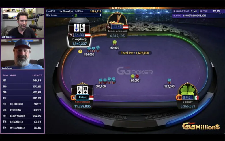 Vyacheslav Balaev belegte Rang vier, als er mit AQo gegen die 44 von Martirosian verlor – der Pot betrug 49 Big Blinds, und das Ass fiel direkt am Flop.