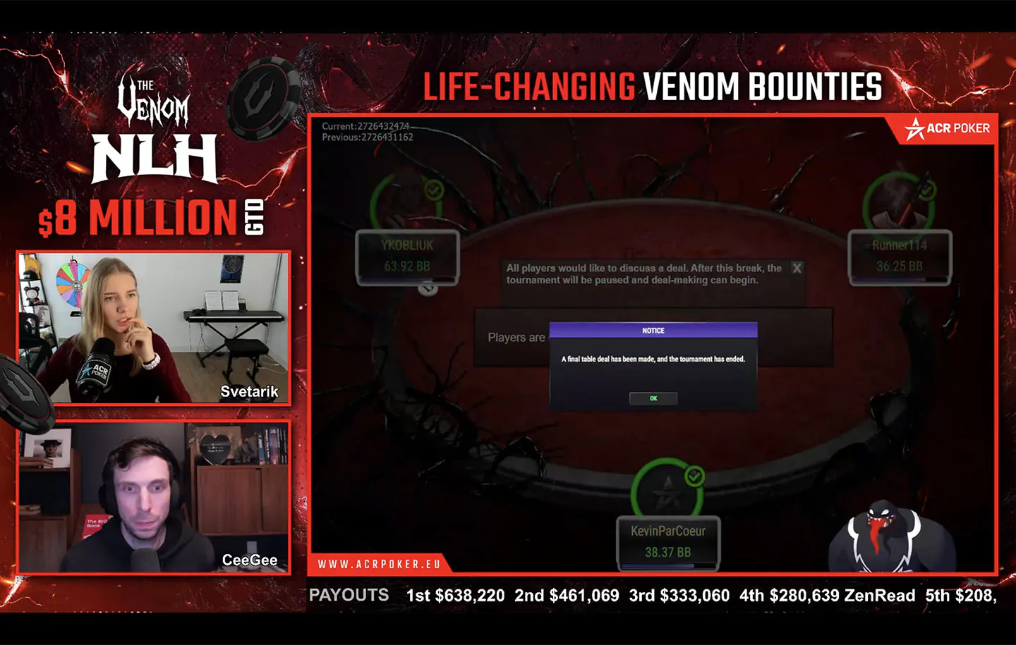 Ukrainer „YKOBLIUK“ gewinnt den $2.650 Venom MB nach 3-Way-Deal für $624.839*