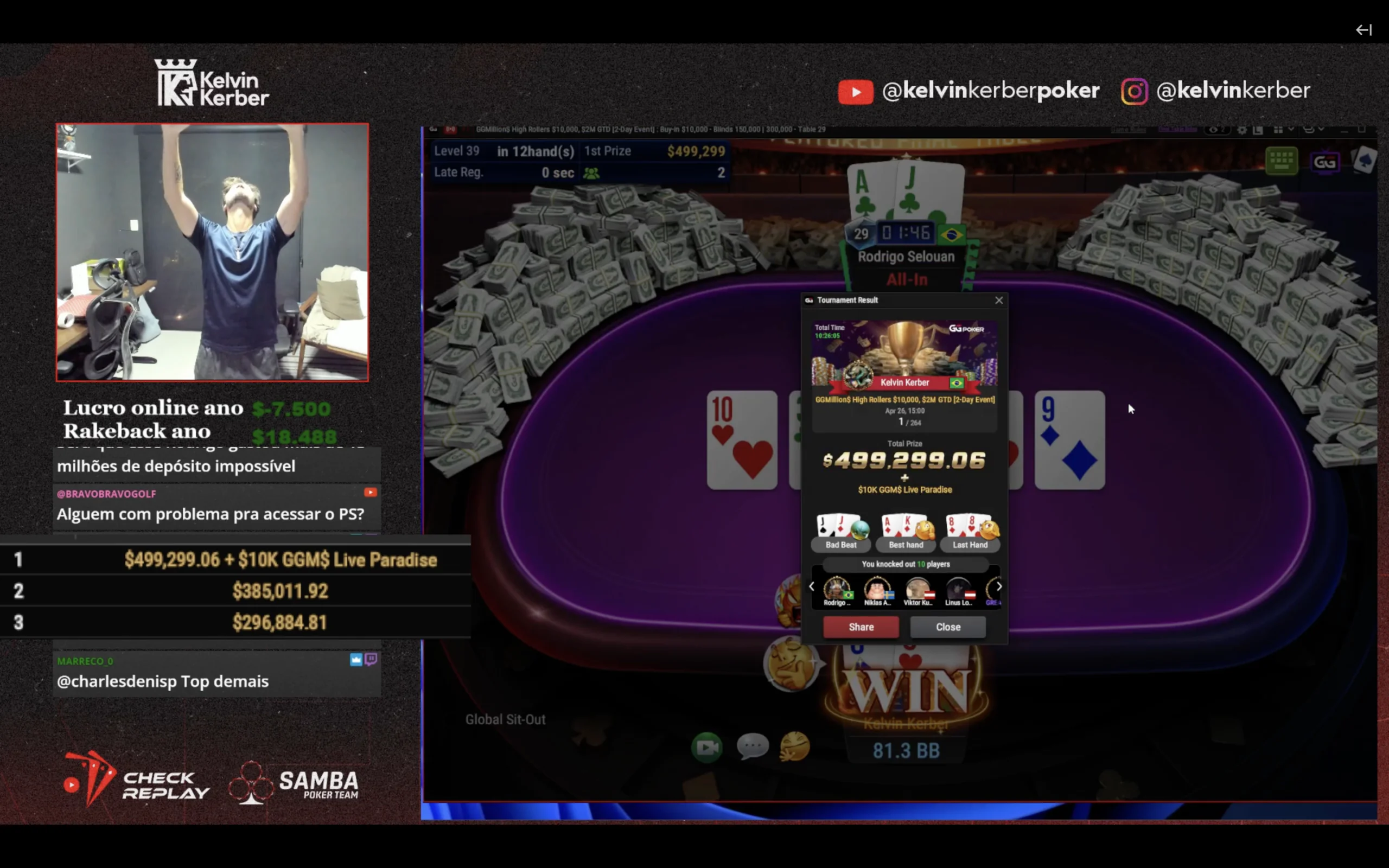 Kelvin Kerber gewinnt $10K GGMillion$ im Stream ($499.3K)