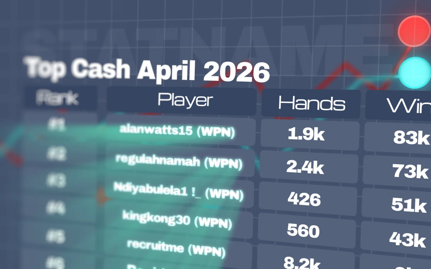 Die erfolgreichsten Cash-Game-Spieler im April 2026