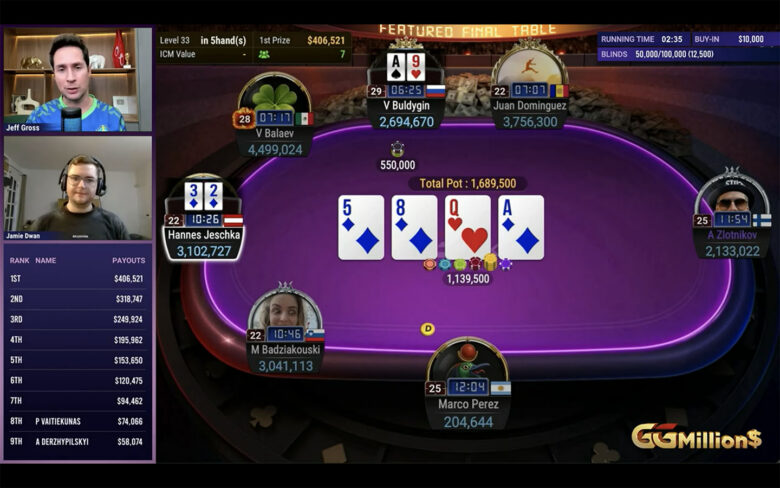 Gegen Ende der zweiten Stunde übernahm Jeschka die Chiplead. Er verteidigte <span class="inline-card pl-inline-card pl-inline-card--diamond" value="diamond" data-suit="diamond" data-rank="3" aria-label="3 of diamonds">3</span><span class="inline-card pl-inline-card pl-inline-card--diamond" value="diamond" data-suit="diamond" data-rank="2" aria-label="2 of diamonds">2</span> gegen Buldygins <span class="inline-card pl-inline-card pl-inline-card--spade" value="spade" data-suit="spade" data-rank="A" aria-label="Ace of spades">A</span><span class="inline-card pl-inline-card pl-inline-card--heart" value="heart" data-suit="heart" data-rank="9" aria-label="9 of hearts">9</span> im Big Blind.