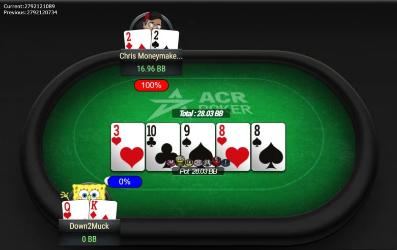 Moneymaker änderte die Strategie, um tiefer in den Final Table zu kommen. Rund 1,5 Stunden später stand er Coleman im Heads-up mit leichtem Vorteil gegenüber.