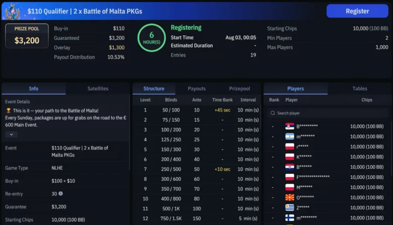 Die $110 Qualifier für Battle-of-Malta-Packages laufen bei WPT Global jeden Sonntag um 19:05 UTC.