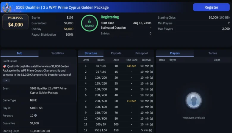 Jeden Sonntag um 18:05 UTC startet bei WPT Global ein $108 Satellite mit einem garantierten $2,000-Paket. Qualifikation über Feeder ab $1.10 und $11 möglich.