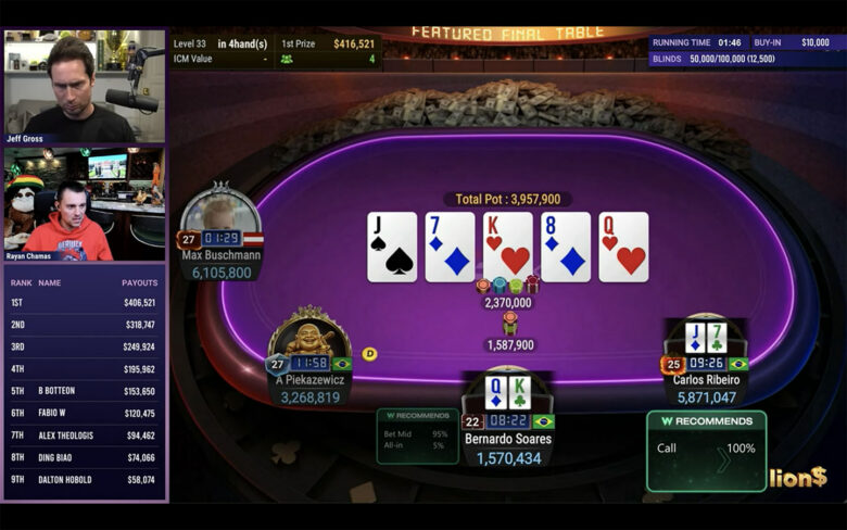 Carlos Ribeiro, mit drittgrößtem Stack, foldete die gesamte erste Stunde im GGMillion$-Finale. Sein VPIP erstarrte, der Stack fiel auf 12 BB.