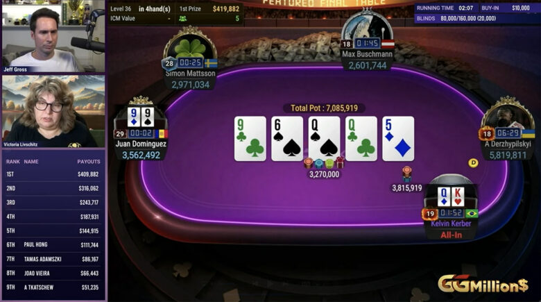 Pardo startete mit dem zweitgrößten Stack, fiel von 54 BB auf 15 BB, schaffte aber das Double-up mit AKo gegen Buschmanns TT.