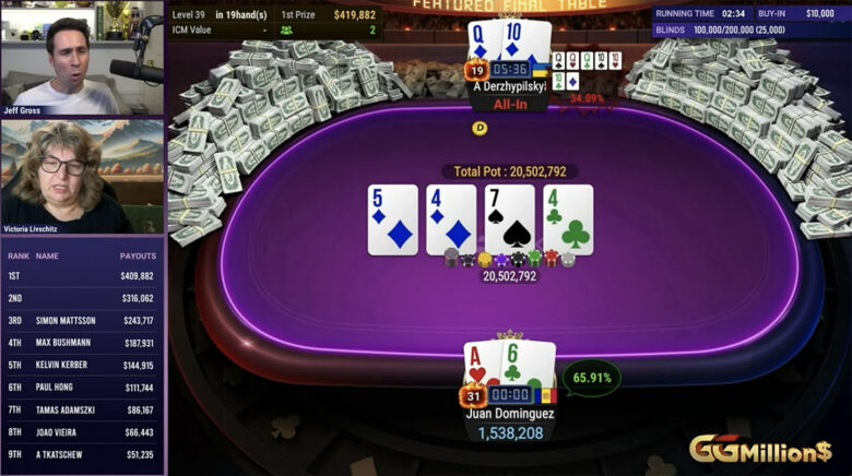 Pardo gewinnt einen 31,5-BB-Pot gegen Adamzki (AA vs. JJ) und arbeitet sich in der zweiten Stunde an die Spitze des Chipcounts.