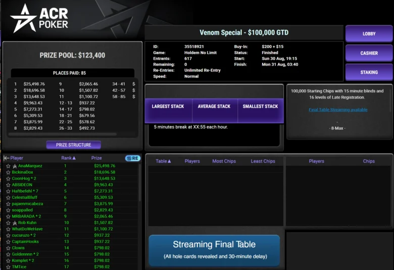 Ana Marquez gewinnt am 30. August 2026 das $215 Venom Special $100K GTD mit 617 Entries und kassiert $25.498.