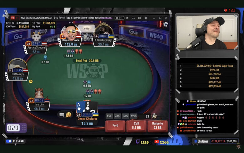 Rolle als Chipleader: Kessler raus auf 9 (AQs > AKo, 44 BB), Song Li auf 7 (KQs vs JTo).
