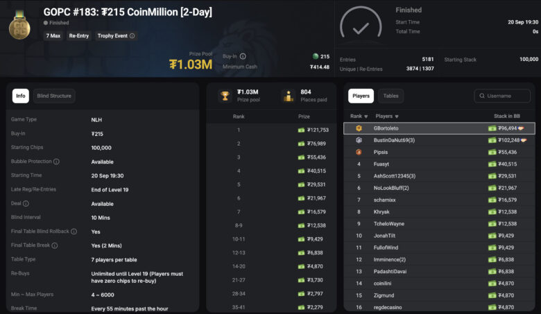 Das CoinMillion verzeichnete 5 181 Entries – ohne Overlay.