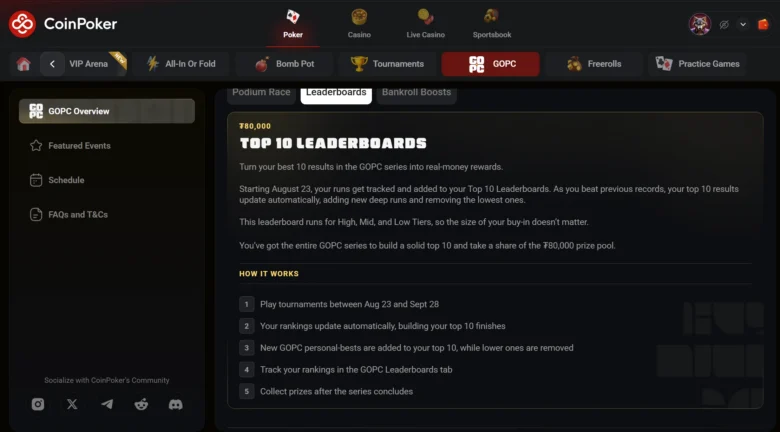 GOPC 2026: Leaderboards für die Regionen