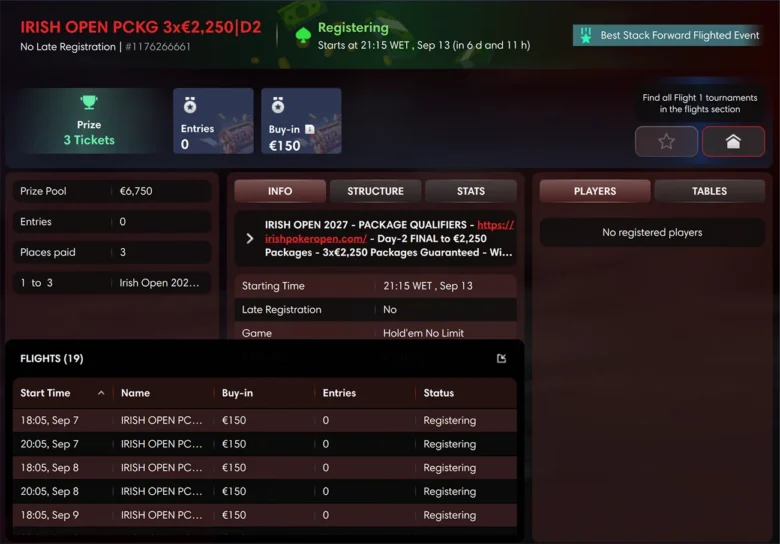 Über die €150 Flighted Satellites werden 164 Packages im Wert von je €2.250 für das Irish Open Main Event vergeben.