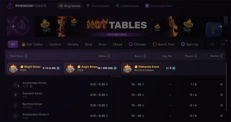 Phenom Poker: Hot Tables in eigener Lobby-Sektion. Extra Rakeback angezeigt – Betrag und Anzahl der Spieler sichtbar.