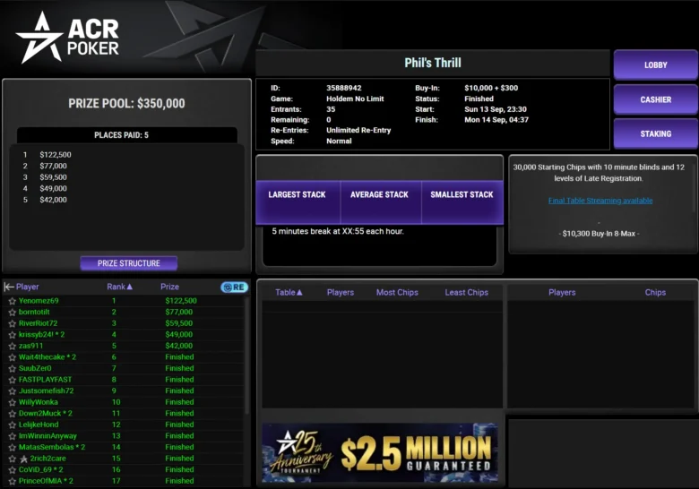 $10,300 Phil’s Thrill auf ACR Poker