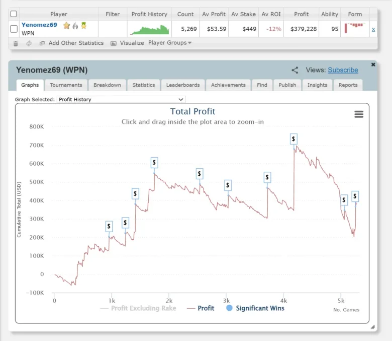 Martin Zamanis Statistiken bei SharkScope