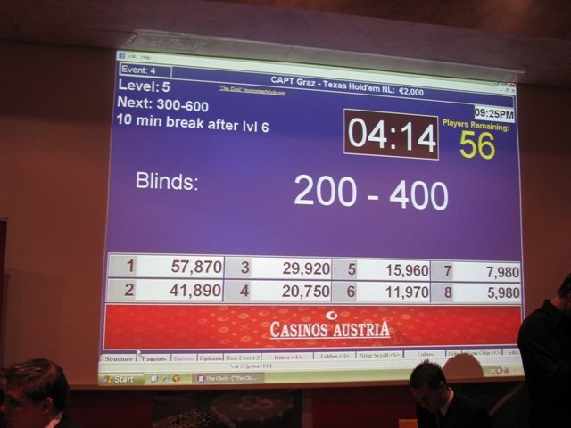 CAPT Graz Live: Main Event No Limit Hold\'em Tag 1 CAPT Graz Live: Main Event No Limit Hold\'em Tag 1
