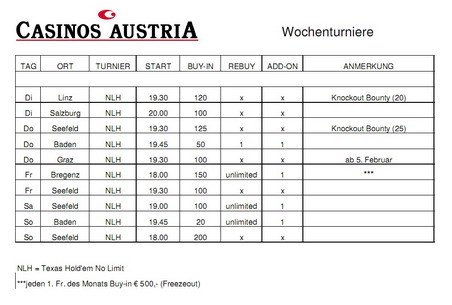 Wochenturniere Wochenturniere