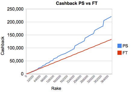 Cashback_Stars_FullTilt_400k Cashback_Stars_FullTilt_400k