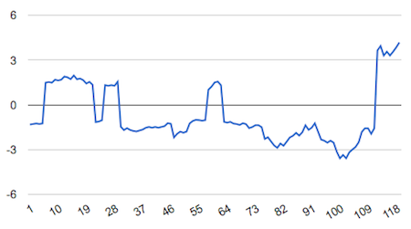 CHIP_VERHAELTNIS CHIP_VERHAELTNIS