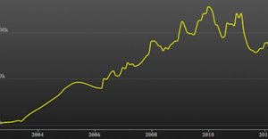 Anzahl Spieler Online-Poker Anzahl Spieler Online-Poker