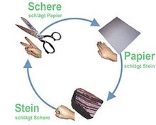 Stein, Schere, Papier Stein, Schere, Papier