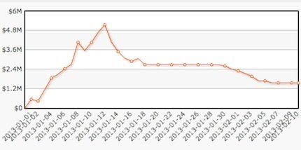 Der Highstakes-DB-Graph von Viktor Blom im Jahr 2013 Graph Viktor Blom 2013