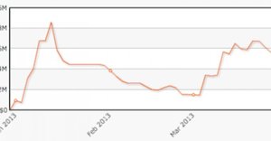 Graph Viktor "Isildur1" Blom Januar bis März 2013 Graph Viktor "Isildur1" Blom Januar bis März 2013