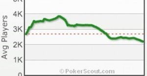 Spieler PartyPoker Spieler PartyPoker