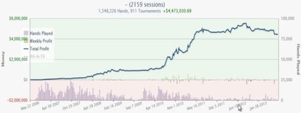Graph Ben “Sauce1234” Sulsky Graph Ben "Sauce1234" Sulsky