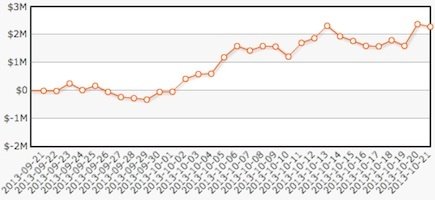 Highstakes-DB-Graph Viktor Blom Oktober 2013 Graph Viktor Blom Oktober 2013
