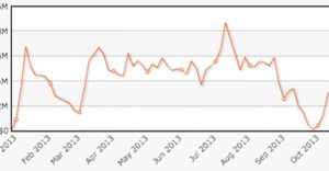 Graph Viktor Blom 2013 Graph Viktor Blom 2013