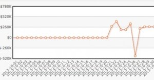 Graph Douglas "WCGRider" Polk Oktober 2013 Graph Douglas "WCGRider" Polk Oktober 2013