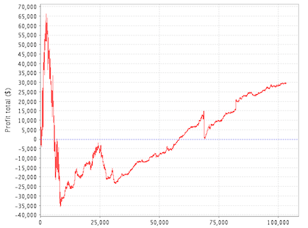G_Herzanfall_und_Grind