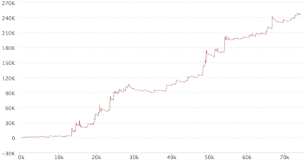 Sharkscope-Graph hdjgkfkgsdl Sharkscope-Graph __hdjgkfkgsdl__