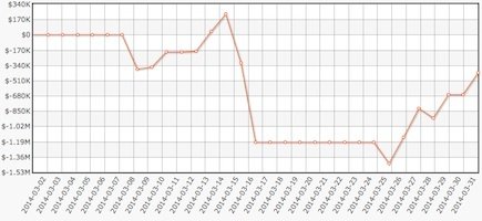 Graph Phil Galfond März 2014 Graph Phil Galfond März 2014