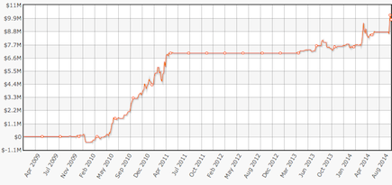 Graph jungleman12 seit 2009 Jungleman12 Graph All Time