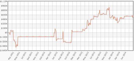 Graph w00ki3z. seit 2011 w00ki3z. Graph All Time