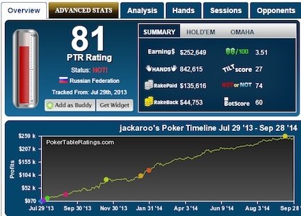 PTR Statistiken von jackaroo PTR Statistiken von jackaroo