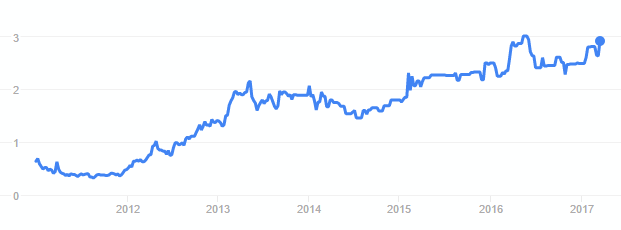 888-Aktie seit 2011 (in Euro) 888 Aktie in Euro