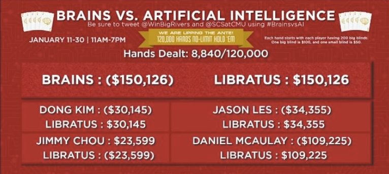 Brains vs AI Brains vs AI
