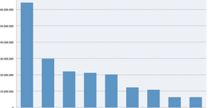 Chipcounts November-Niner 2015 Chipcounts November-Niner 2015