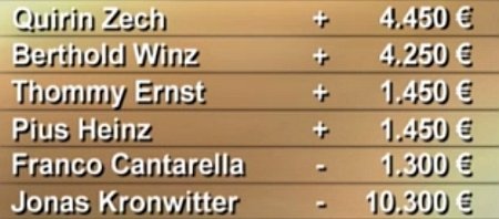 German Highrollers: Ergebnis Episode 1 German Highrollers: Ergebnis Episode 1