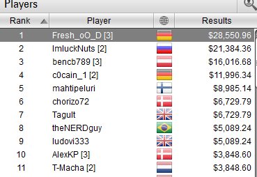 Der sechste Streich Ergebnis Sunday Grand 18. Juni 2017