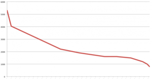 Full Tilt Traffic Full Tilt Traffic