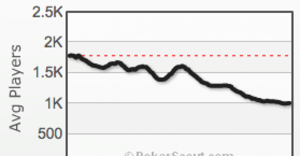 Full Tilt Trend Full Tilt Trend