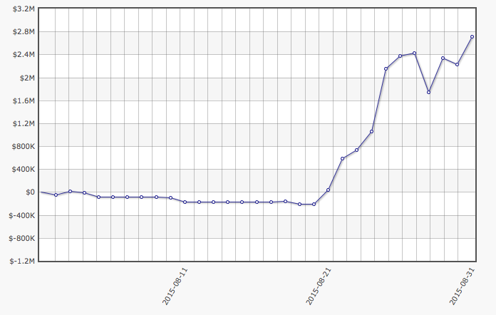 HighstakesDB-Graph Viktor Blom August 2015 HighstakesDB-Graph Viktor Blom August 2015